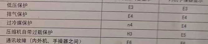 那曲空调电话在哪里找